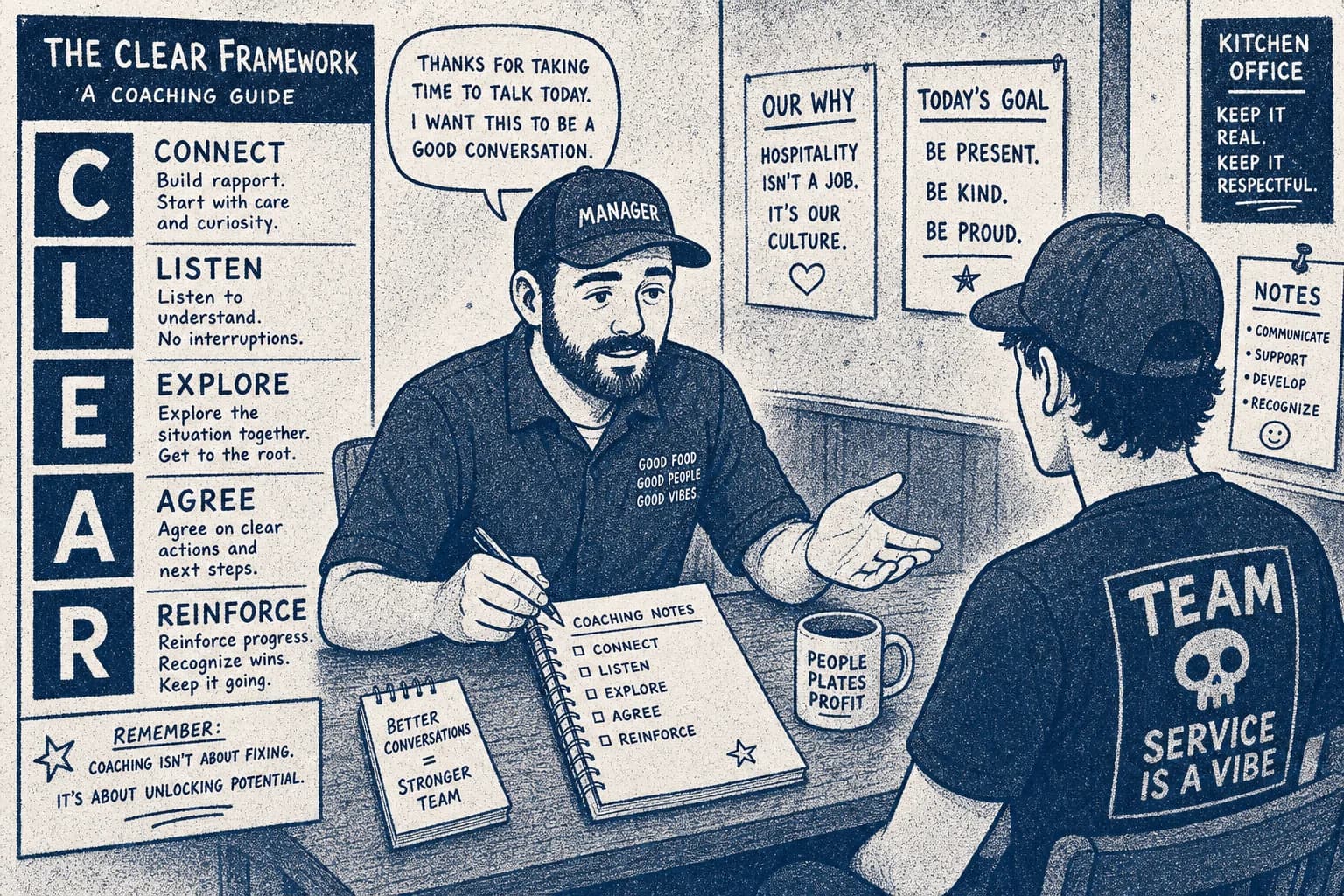 Manager using the CLEAR coaching framework during a performance conversation