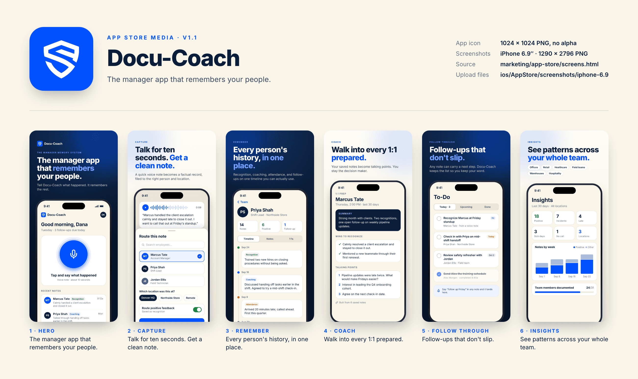 Docu-Coach™ App Store media sheet showing the app icon and six screenshots: Hero, Capture, Remember, Coach, Follow through, and Insights